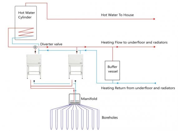 Cascaded Borehole System LKPD