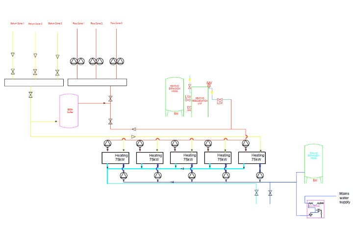 Ground Source Review: Stakeford Depot Cascaded Commercial Plant Room Ground Source Heat Pump Schematic