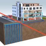 Split ownership shared ground loop array district ground source heat pumps - red line