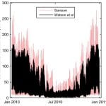 Decarbonising domestic heating: What is the peak GB demand?