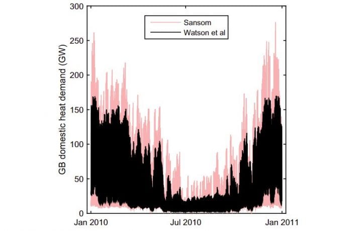 impact of large heat pump deployment on the