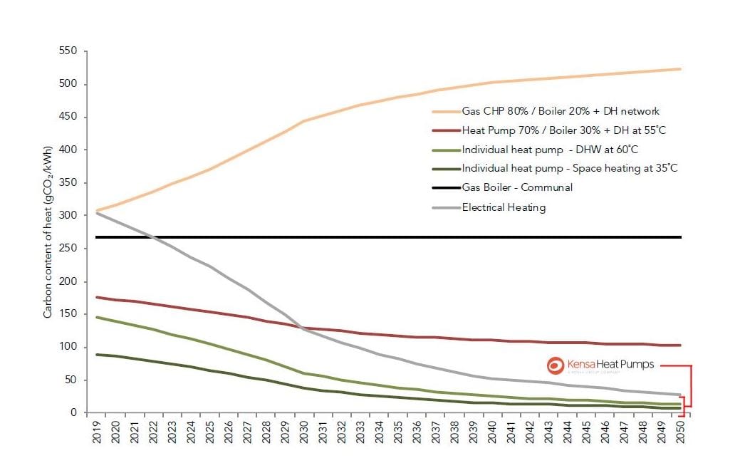 GLA carbon content graph