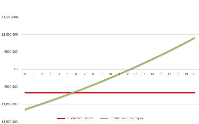 private flats new build capex graph