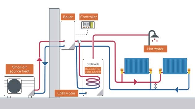 Freedom Project Hybrid Heat Pump