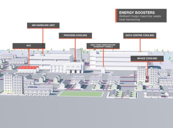 Fifth Generation District Heating with Shared Ground Loop Arrays using energy boosters and waste heat