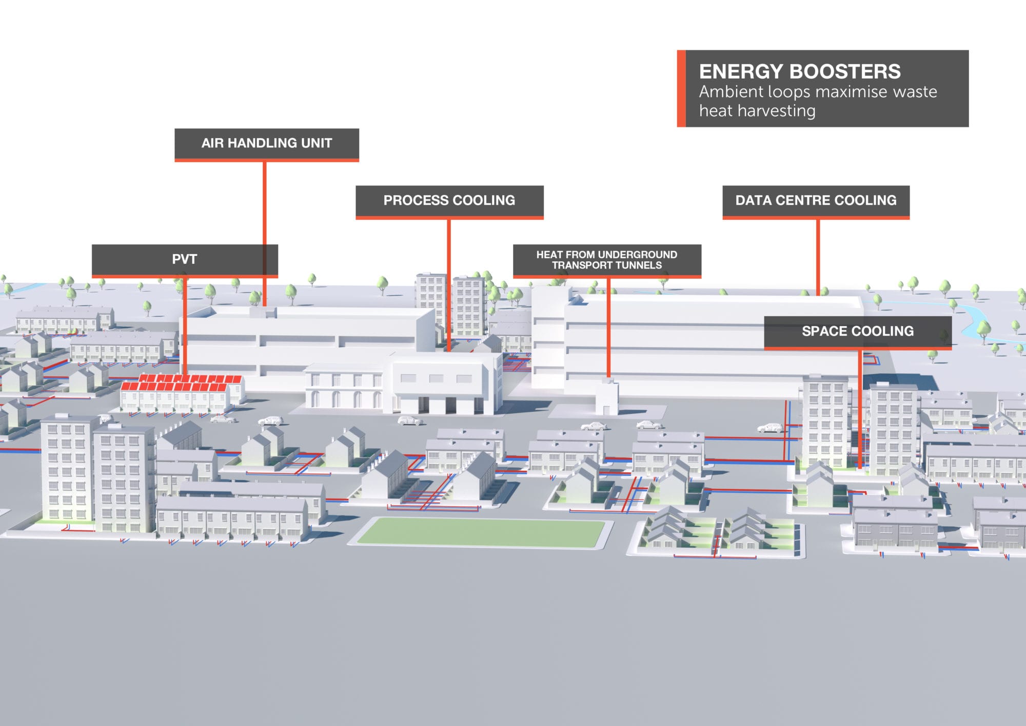 Fifth Generation District Heating with Shared Ground Loop Arrays using energy boosters and waste heat