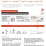 Energy Superhub Oxford scheme front cover
